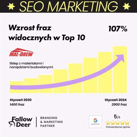 Mal-Drew — wyniki SEO